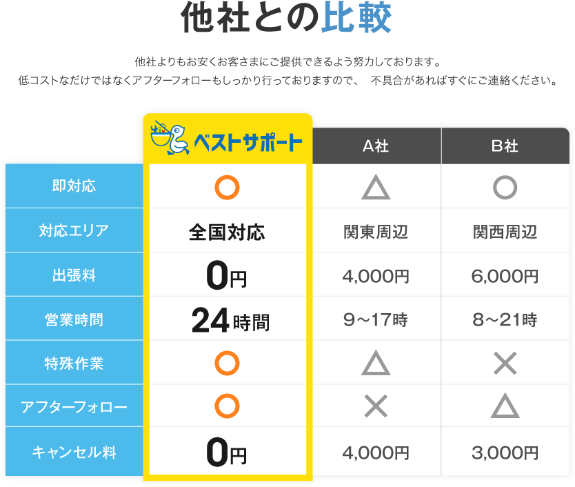 他社との比較