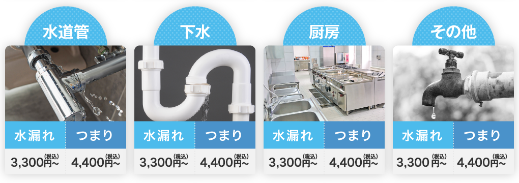 水道管・下水・厨房・その他：水漏れ3300円～、つまり4400円～