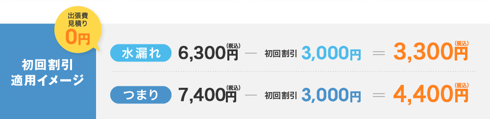 WEB割引適用で水漏れ3300円～、つまり4400円～に