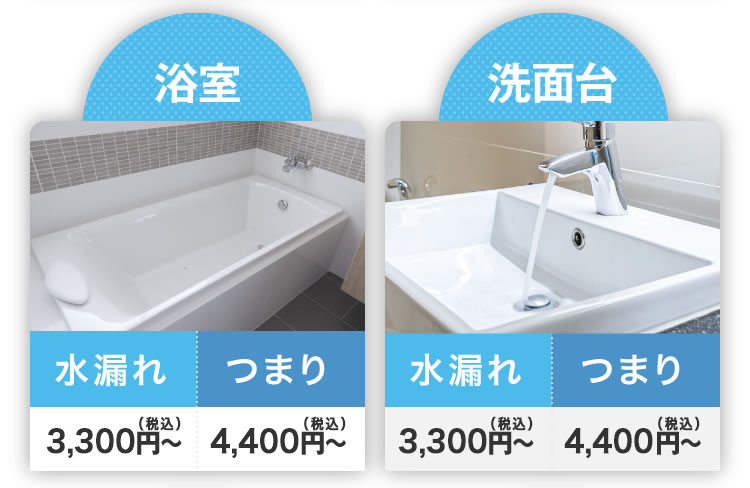 浴室・洗面台：水漏れ3000円～、つまり4000円～