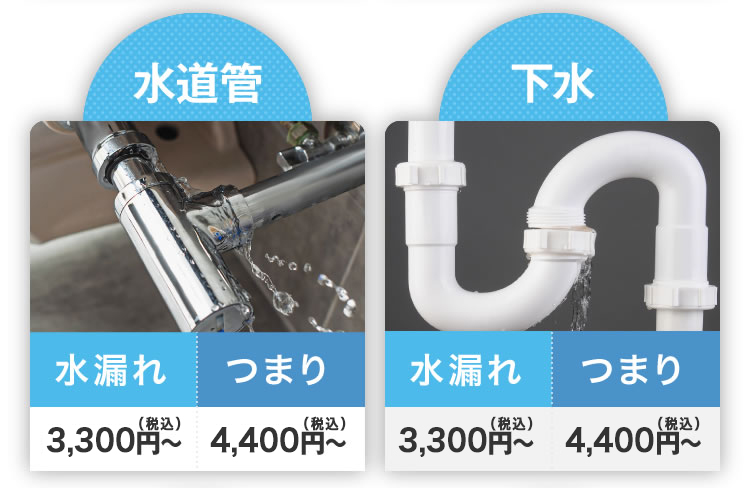 水道管・下水：水漏れ3000円～、つまり4000円～